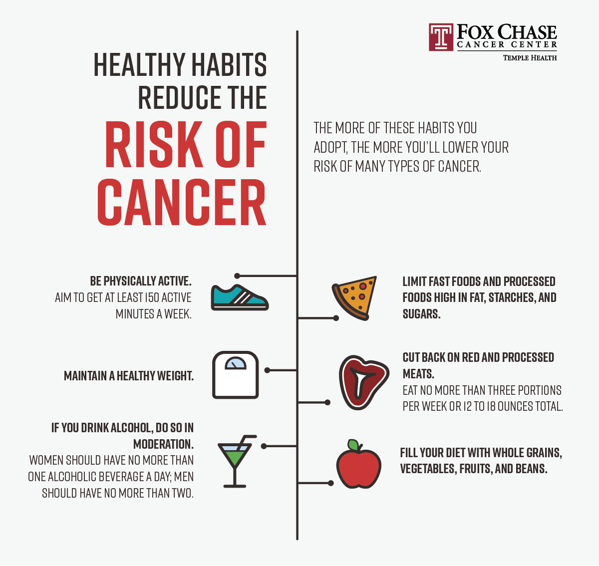 Anti-cancer habits