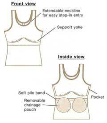 Camisole Bras, Post Mastectomy Camisoles With Drain Pockets, Mastectomy Camisole  Bras