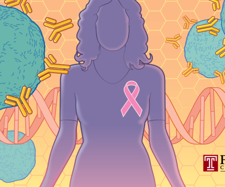 Systemic Therapy for Breast Cancer